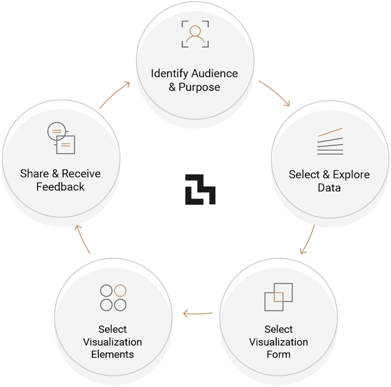 What Visual Metrics will do