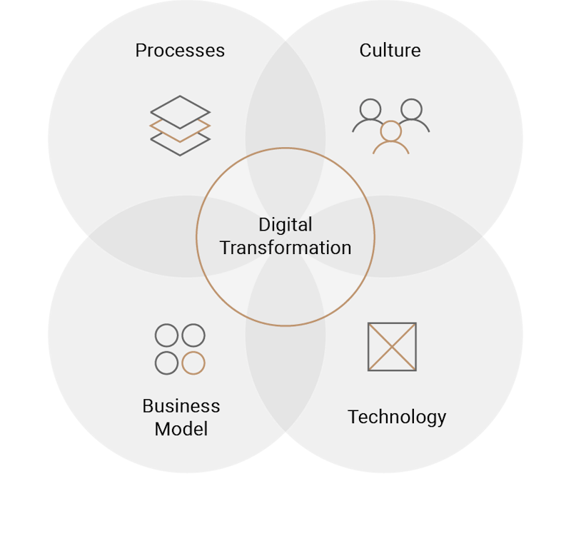 What VISUAL METRICS will do